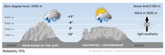 Weathermap for today