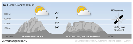 Wetterkarte für heute